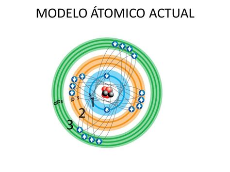 modelo atomico actual